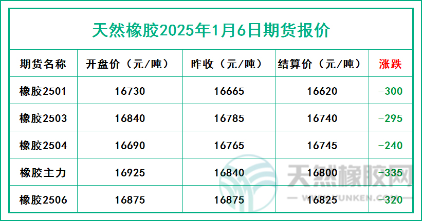 二零二五零一零六期貨報價.jpg