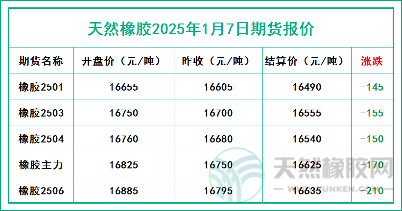 1736243867715777.jpg 二零二五零一零七期貨報價.jpg