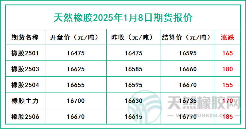 二零二五零一零八期貨報價.jpg