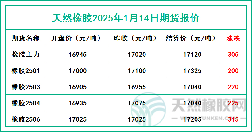 1736908742681488.jpg 二零二五零一一四期貨報價.jpg