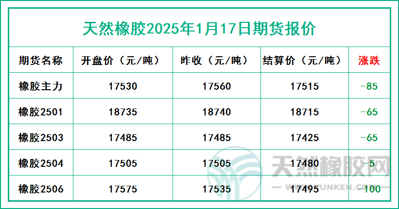 二零二五零一一七期貨報(bào)價(jià).jpg