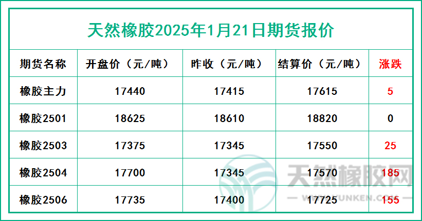二零二五零一二一期貨報價.jpg