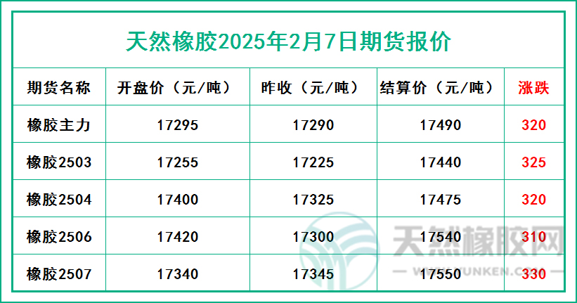 1738921497121060.jpg 二零二五零二零七期貨報價.jpg