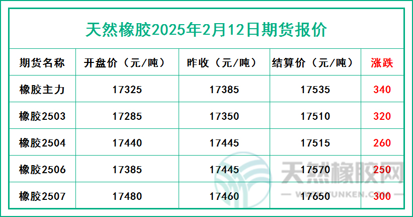 二〇二五〇二一二期貨報(bào)價(jià).jpg