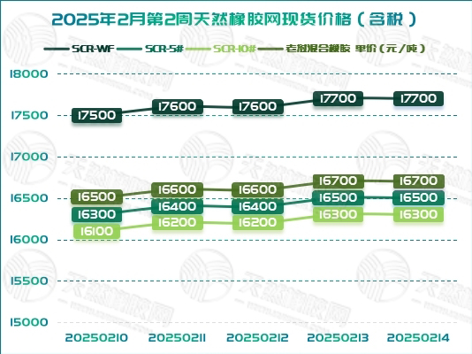 二〇二五〇二二六橡膠周報(bào)圖一.jpg