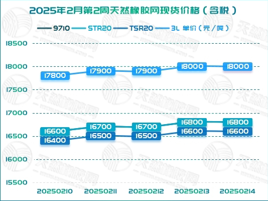二〇二五〇二二六橡膠周報(bào)圖二.jpg