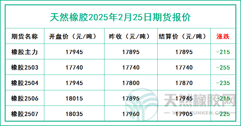 1740476601111675.jpg 二〇二五〇二二五期貨報(bào)價(jià).jpg