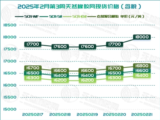 二〇二五〇二二六橡膠周報圖一.jpg
