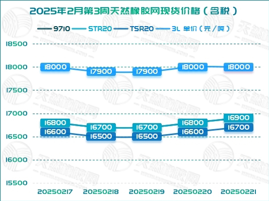 二〇二五〇二二六橡膠周報圖二.jpg