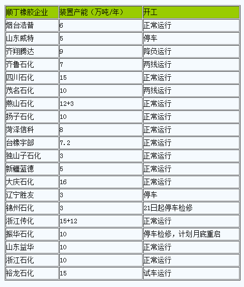 1740559283113545.png 順丁橡膠市場動態(tài):成本降低導(dǎo)致價格微跌.png