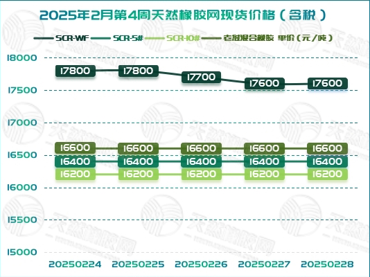 二〇二五〇三〇五橡膠周報圖一.jpg