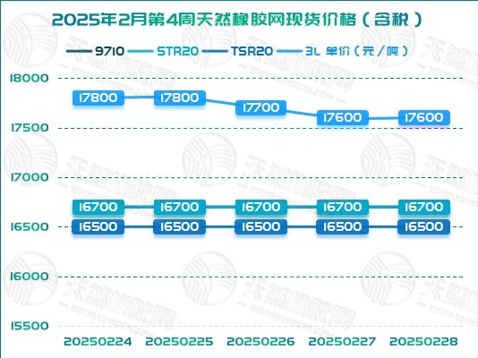 二〇二五〇三〇五橡膠周報圖二.jpg