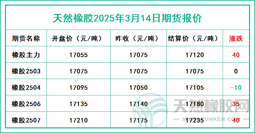 二〇二五〇三一四期貨報價.jpg