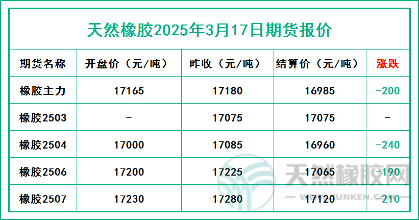 二〇二五〇三一七期貨報(bào)價(jià).jpg