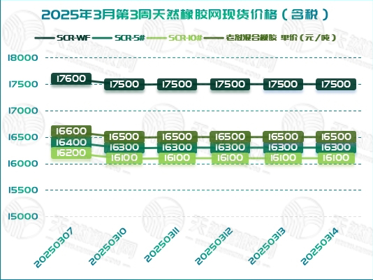 二〇二五〇三一九橡膠周報圖一.jpg