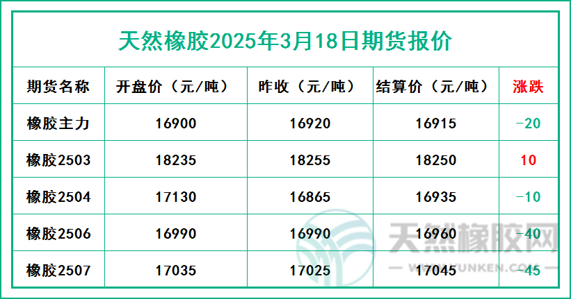 二〇二五〇三一八期貨報價.jpg