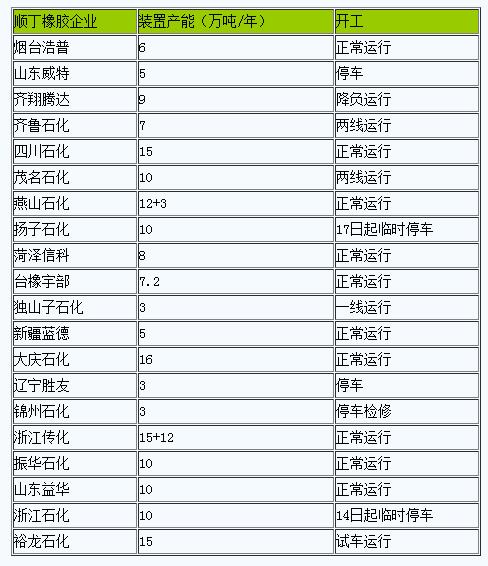 順丁橡膠市場迎來小幅上揚(yáng)（二〇二五〇三一二-二〇二五〇三一八）.jpg