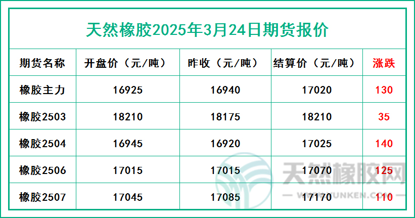 二〇二五〇三二四期貨報(bào)價(jià).jpg