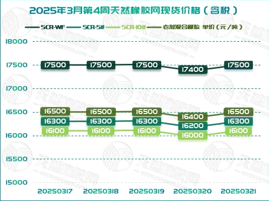 二〇二五〇三二六橡膠周報(bào)圖一.jpg