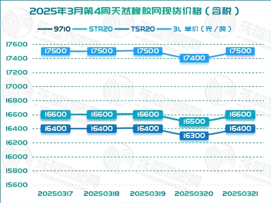二〇二五〇三二六橡膠周報(bào)圖二.jpg
