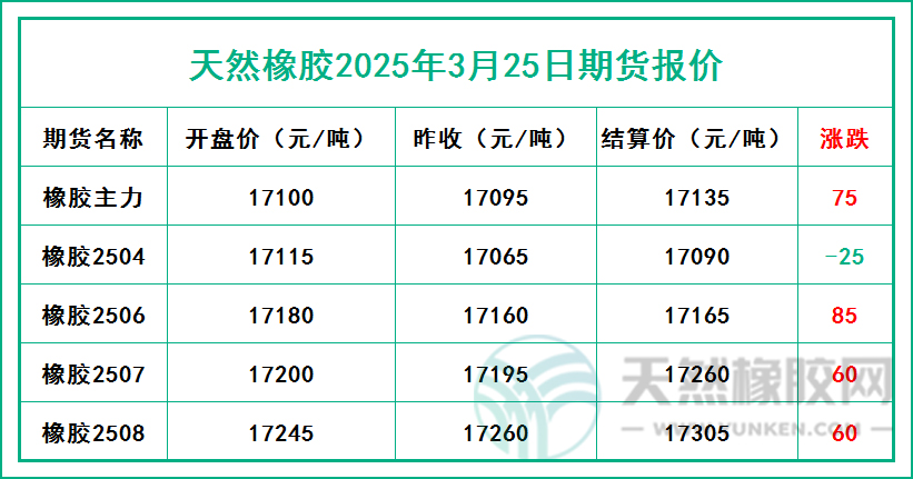 二〇二五〇三二五期貨報價.jpg