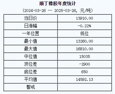 順丁橡膠基準價一三九一〇.〇〇元噸（二〇二五〇三二六）.jpg