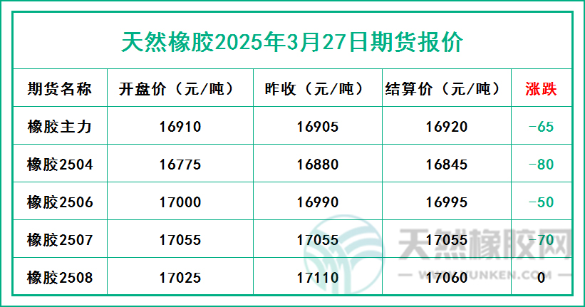 二〇二五〇三二七期貨報(bào)價(jià).jpg