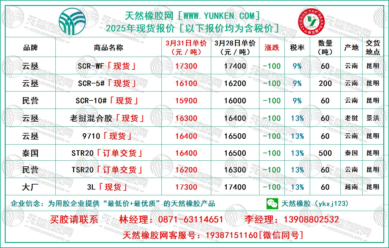 二〇二五〇三三一橡膠報(bào)價(jià).jpg