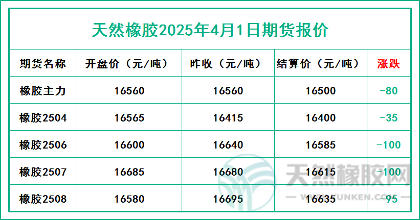 二〇二五〇四〇一期貨報(bào)價(jià).jpg