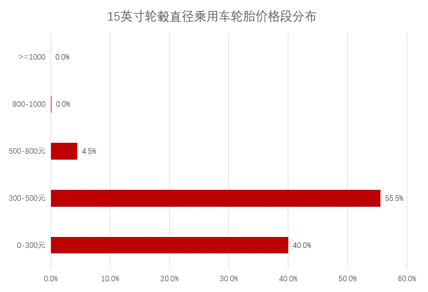 三十大城市乘用車輪胎月度價格大盤點！二.png