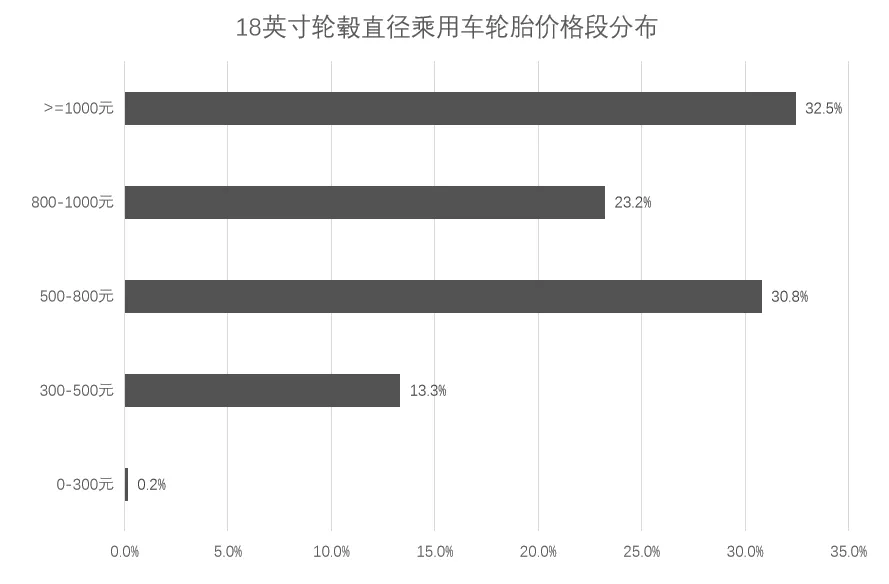 三十大城市乘用車輪胎月度價格大盤點！八.png