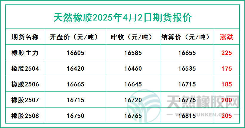 二〇二五〇四〇二期貨報價.jpg