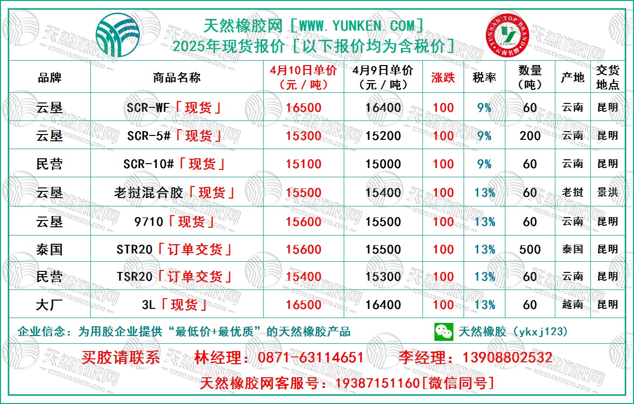 二〇二五〇四一〇橡膠報價.jpg