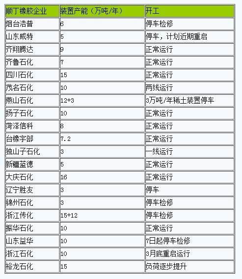 順丁橡膠行情急速下滑（二〇二五〇四〇一-二〇二五〇四一〇）.jpg