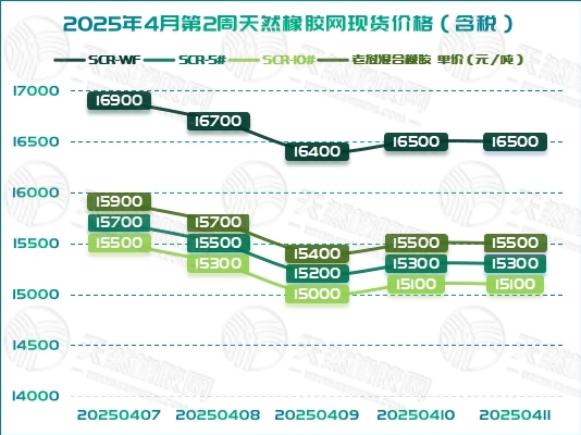 二〇二五〇四一六橡膠周報(bào)圖一.jpg