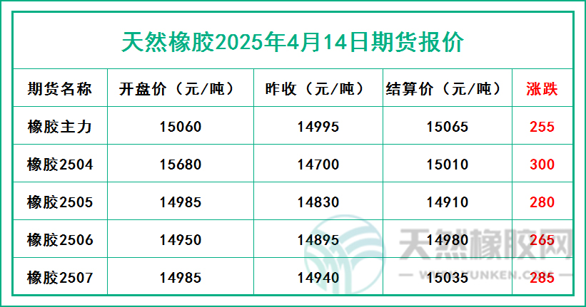 二〇二五〇四一四期貨報價.jpg