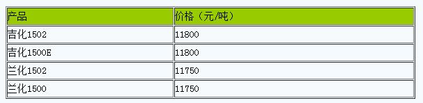 西北地區(qū)丁苯橡膠市場(chǎng)行情弱勢(shì)下挫（二〇二五〇四一八）.jpg