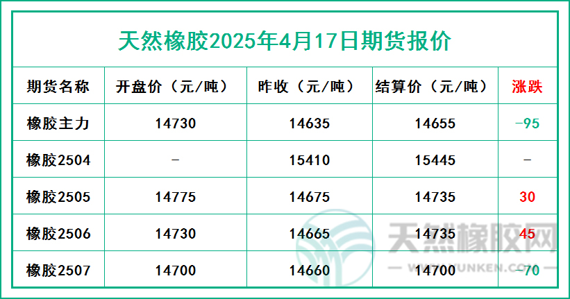 二〇二五〇四一七期貨報(bào)價(jià).jpg