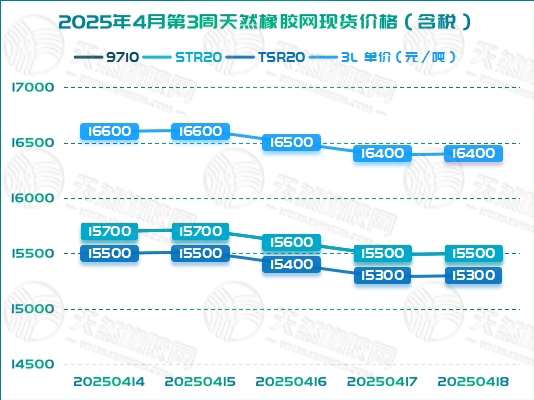 1745292767195516.jpg 二〇二五〇四二三橡膠周報(bào)圖二.jpg