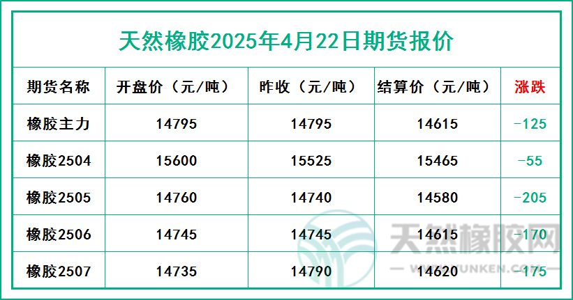 二〇二五〇四二二期貨報(bào)價(jià).jpg