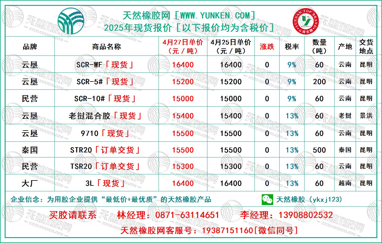 二〇二五〇四二七橡膠報(bào)價(jià).jpg