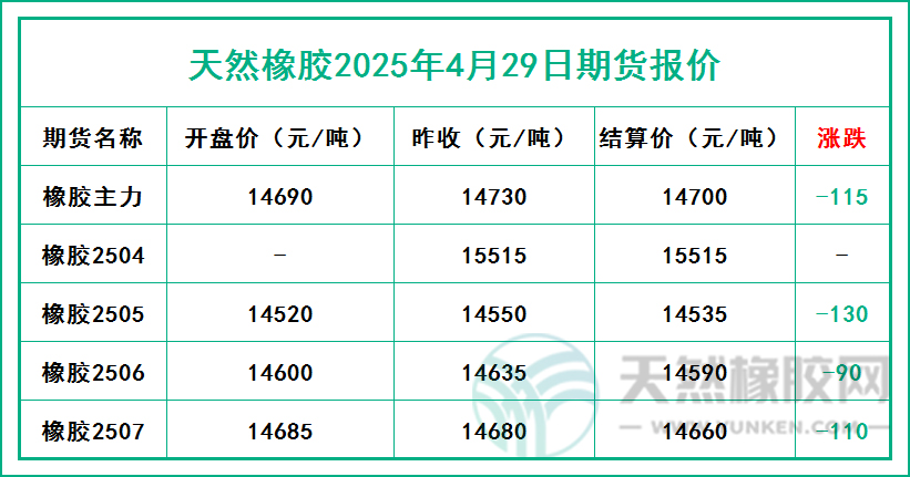 二〇二五〇四二九期貨報價.jpg