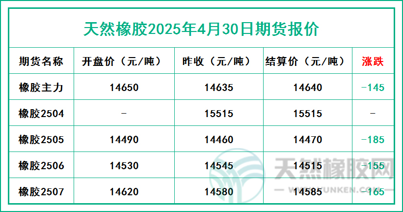 二〇二五〇四三〇期貨報(bào)價(jià).jpg