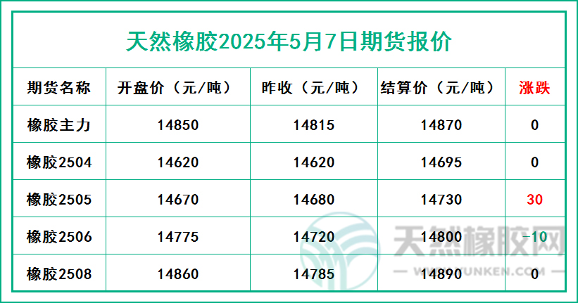 二〇二五〇五〇七期貨報(bào)價(jià).jpg