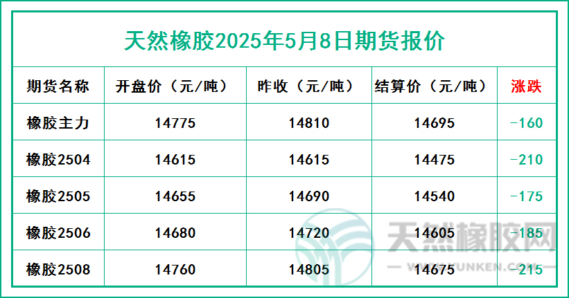 二〇二五〇五〇八期貨報(bào)價(jià).jpg