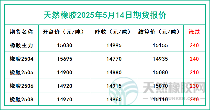 二〇二五〇五一四期貨報(bào)價(jià).jpg