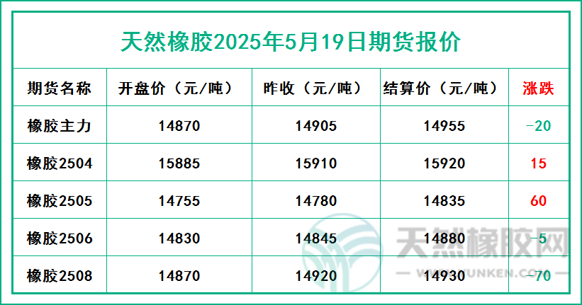 二〇二五〇五一九期貨報(bào)價(jià).jpg