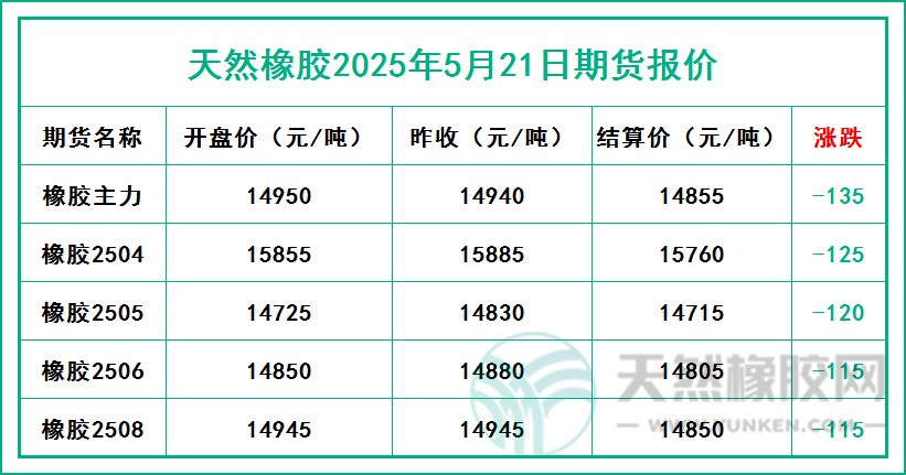 1747816270136658.jpg 二〇二五〇五二一期貨報(bào)價(jià).jpg