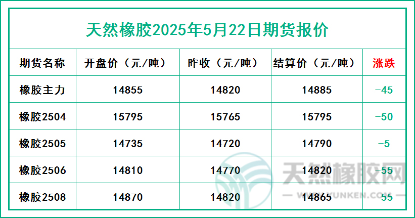二〇二五〇五二二期貨報(bào)價(jià).jpg