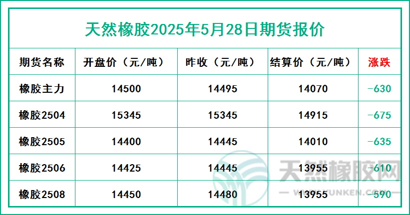 二〇二五〇五二八期貨報(bào)價(jià).jpg
